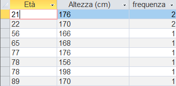 Bivariate Distribution