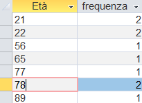 Univariate Distribution