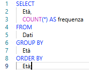 Univariate Distribution SQL