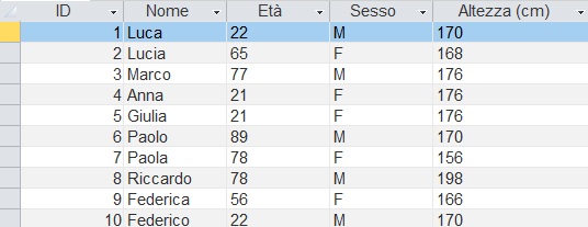 Example tabular data